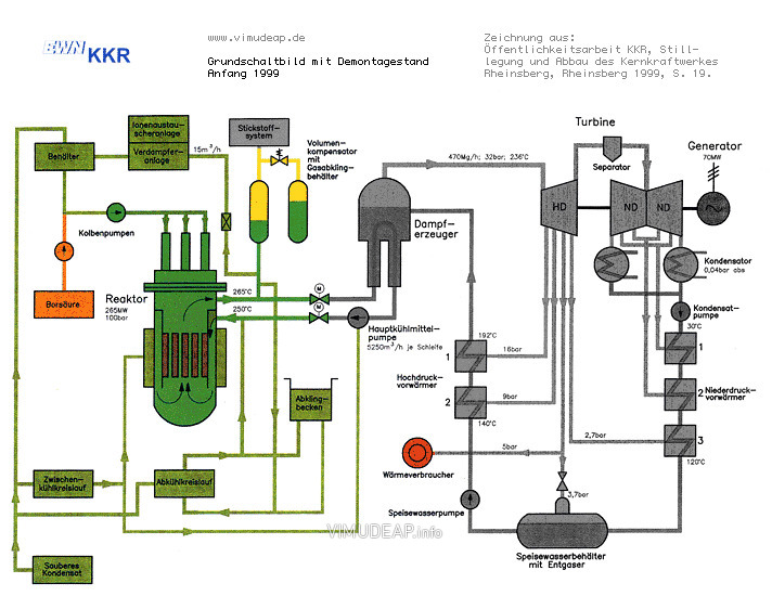 Detailkarte 190 Kernkraftwerk Rheinsberg